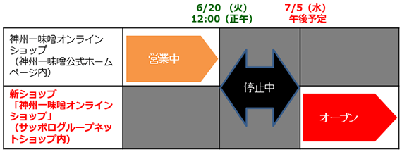 スケジュール