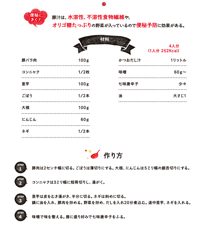 ＴＲＵＳＣＯ グレーゴム車輪 φ１００ ＴＷ−１００Ｇ １個 （メーカー直送） 通販